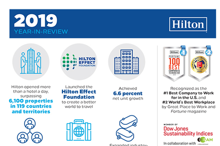 Looking back on Hilton’s 100th year in hospitality Hotelier Middle East