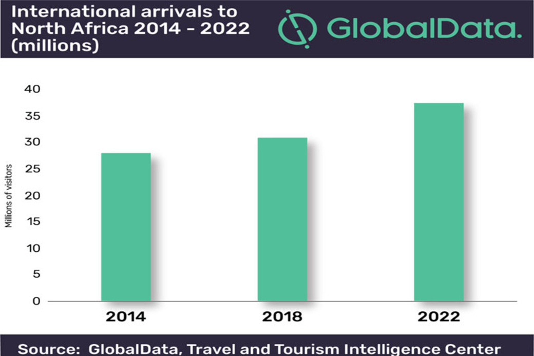africa tourism statistics 2022
